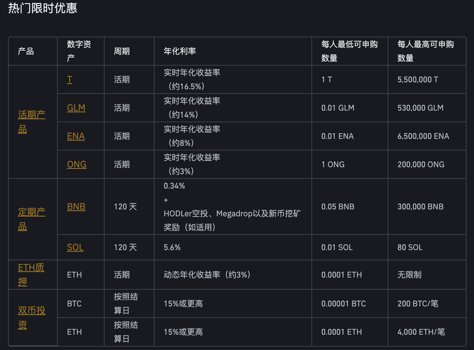 binance交易所周三理财日：新限时活动不容错过