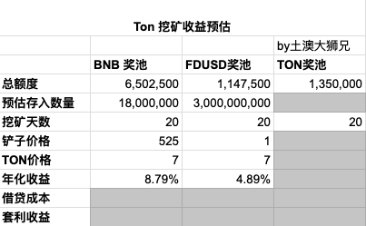 Binance交易所的超级赚币Superearn是什么