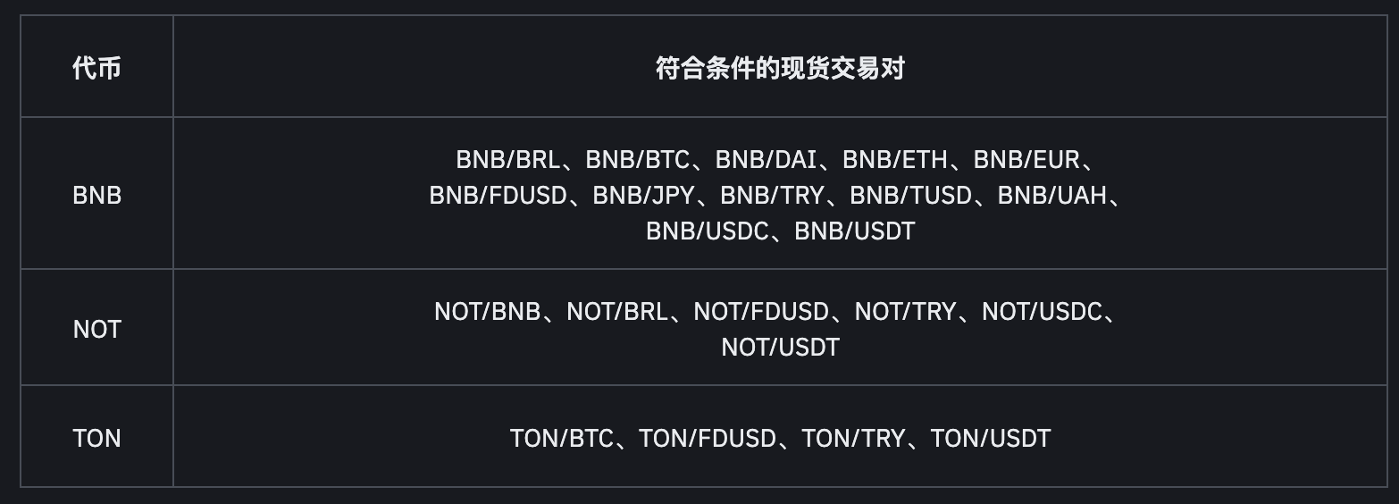 参加binance交易所现货交易锦标赛瓜分40,000美元等值TON代币券