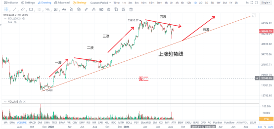 牛市洞察之四：现在处于牛市的什么阶段？
