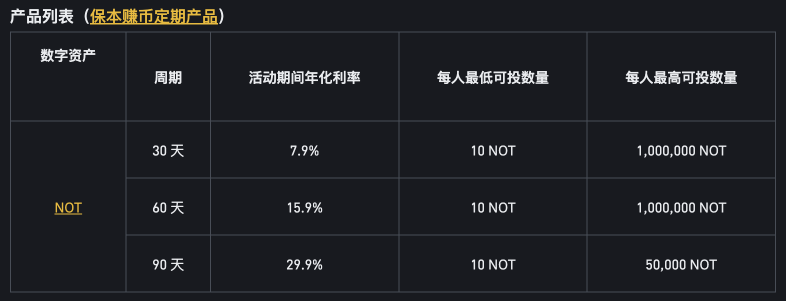币安binance交易所保本赚币上线NOT定期产品