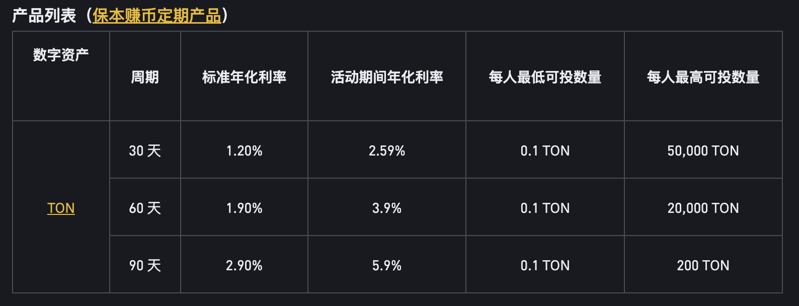 币安binance交易所保本赚币上线TON定期产品