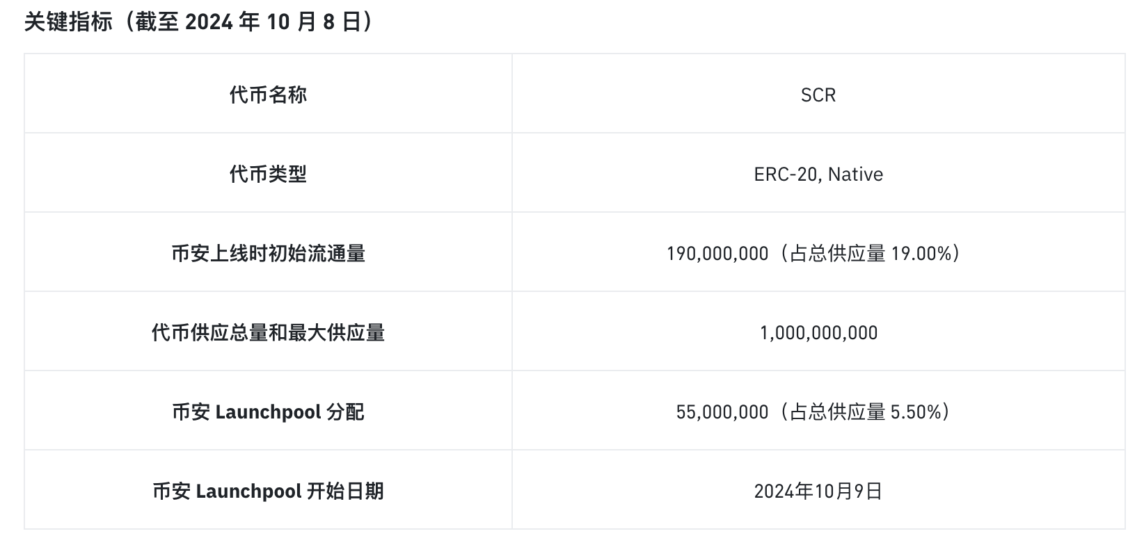 一文读懂什么是Scroll (SCR币怎么样)