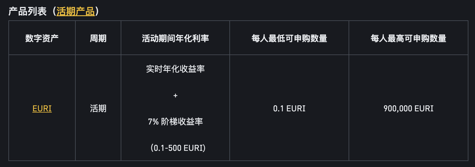 币安binance交易所EURI保本赚币产品：申购享最高7%阶梯收益