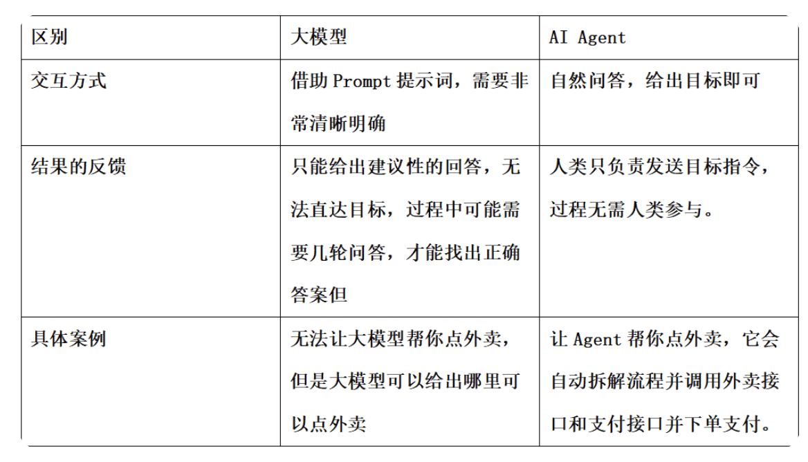 AI Agent × Crypto：加密世界的革命性时刻到了吗？
