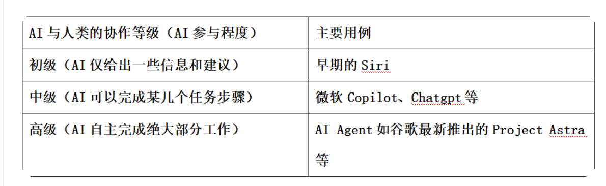 AI Agent × Crypto：加密世界的革命性时刻到了吗？