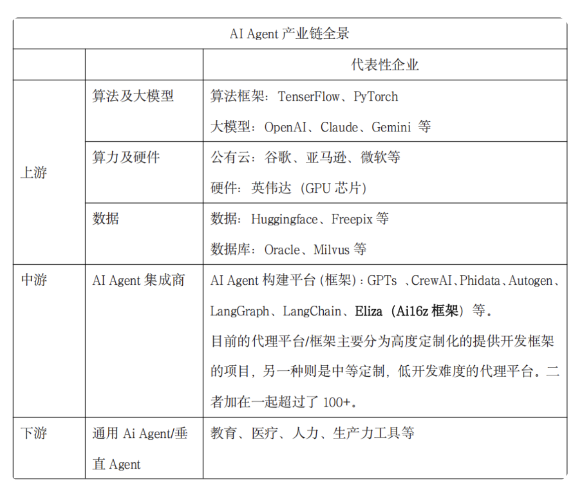 AI Agent × Crypto：加密世界的革命性时刻到了吗？